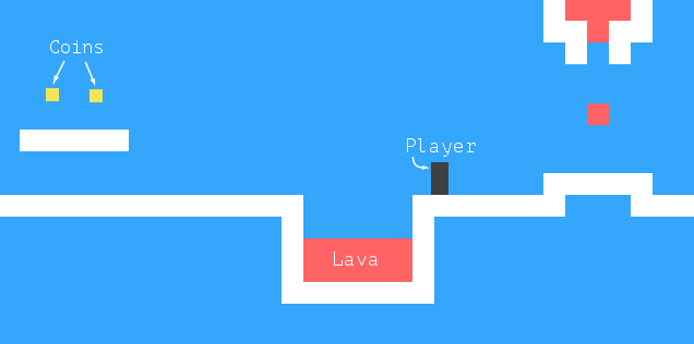 Screenshot do jogo 'Dark Blue', mostrando um mundo feito de caixas coloridas. Há uma caixa preta representando o jogador, parado em linhas brancas contra um fundo azul. Pequenas moedas amarelas flutuam no ar, e algumas partes do fundo são vermelhas, representando lava.